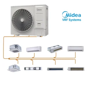 12000btu 36000btu Inverter Multi zone Split Air Conditioner HVAC System for Household Hotels Mini Vrf System