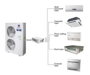 24000/36000BTU VRF Multi Zone Split Inverter Central Air Conditioners R410a/R32 for Office Household Hotel