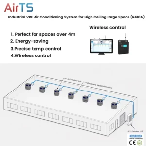 Commercial HVAC VRF Cooling System for Buildings