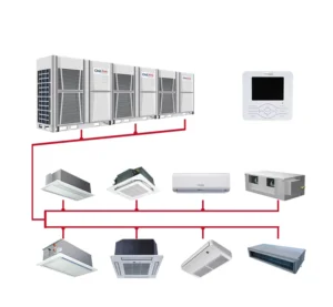 Eco-Friendly 10 Ton VRF System Air Conditioner for Retail Store Quiet Operation Central Air Conditioning
