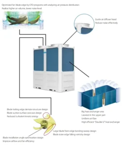 Gree Midea and Haier Multi Zone VRF Central Air Conditioning BMS Supported VRF System Air Conditioners