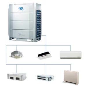 High Efficiency Central Air Conditioning Vrf System With Heat Recovery Function