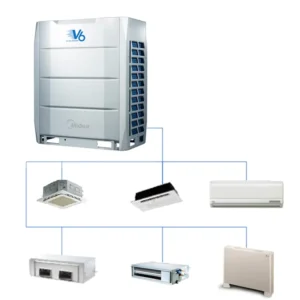 Industrial Air Conditioner Climate 240V 50Hz 8Kw Mini VRF Home Use Central Air Conditioning