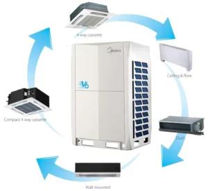 Original Gree VRF Central Air Conditioners