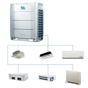 Outdoor Commercial Air Conditioner