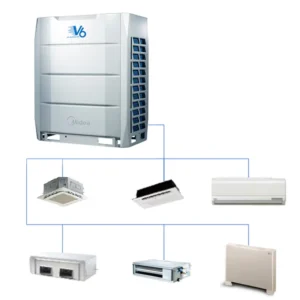 Professional Commercial Aircondition Split Unit Air Conditioner