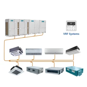 R410a Gas 60hz North America VRF Air Conditioner VRF System HVAC VRF Air Conditioning System