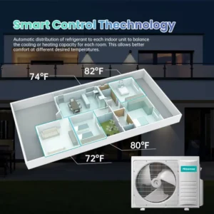 Smart Control Residential Humidity Control Self Diagnosis Multi Split Air Conditioners