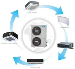 VRF Central Air Conditioners 5 Ton 1way Cassette System with WiFi Energy Class A 60k BTU Capacity for Bedroom