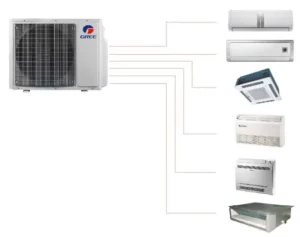 VRF Multi Split Units System Central Air Conditioning for HVAC System