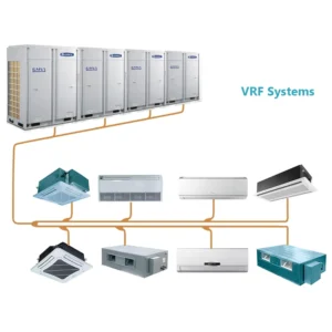 VRV Split Ducted Type System Indoor Unit Air Conditioning Central Air Conditioner VRF