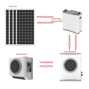 9000 12000 18000 24000 BTU DC Solar Powered Air Conditioner Off Grid Hybrid Mini Split