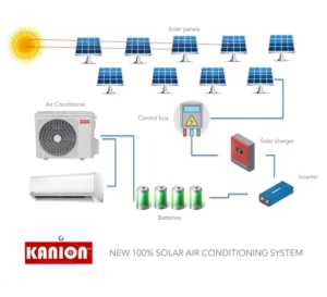 Inverter Type Cooling and Heating R410a 4th Generation Hybrid Solar Air Conditioner