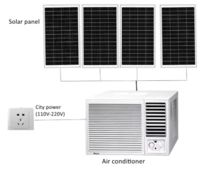 New Technology R32 Refrigerant 4000btu 6000btu 9000BTU ACDC Household Window Type Solar Air Conditioner with Solar Panels