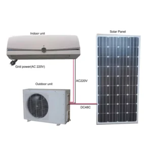 Smart Mini Split 9000Btu 12000Btu 18000Btu 24000Btu Solar AC Room Air Conditioners Conditioner Manufacturer
