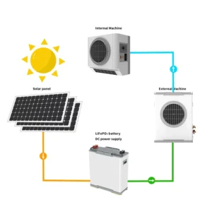 Solar Powered Air Conditioner for Home Cooling Wall Mounted Split Solar Home Appliance